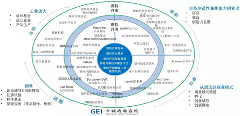 產(chǎn)業(yè)動(dòng)態(tài) | 國外石化產(chǎn)業(yè)集聚區(qū)發(fā)展系列研究 荷蘭鹿特丹港的經(jīng)濟(jì)信息咨詢與戰(zhàn)略啟示